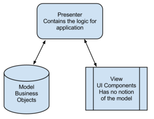 Event-driven programming for Android (part III)