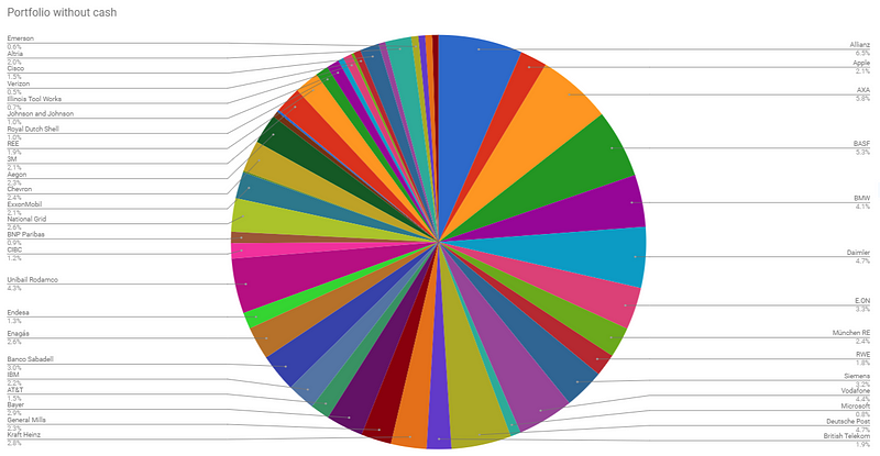 A recapitulation of investing in pandemic times