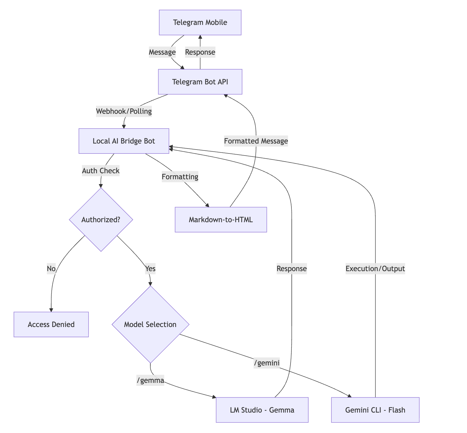 Bridging the Gap: Local AI meets Telegram and the Gemini CLI