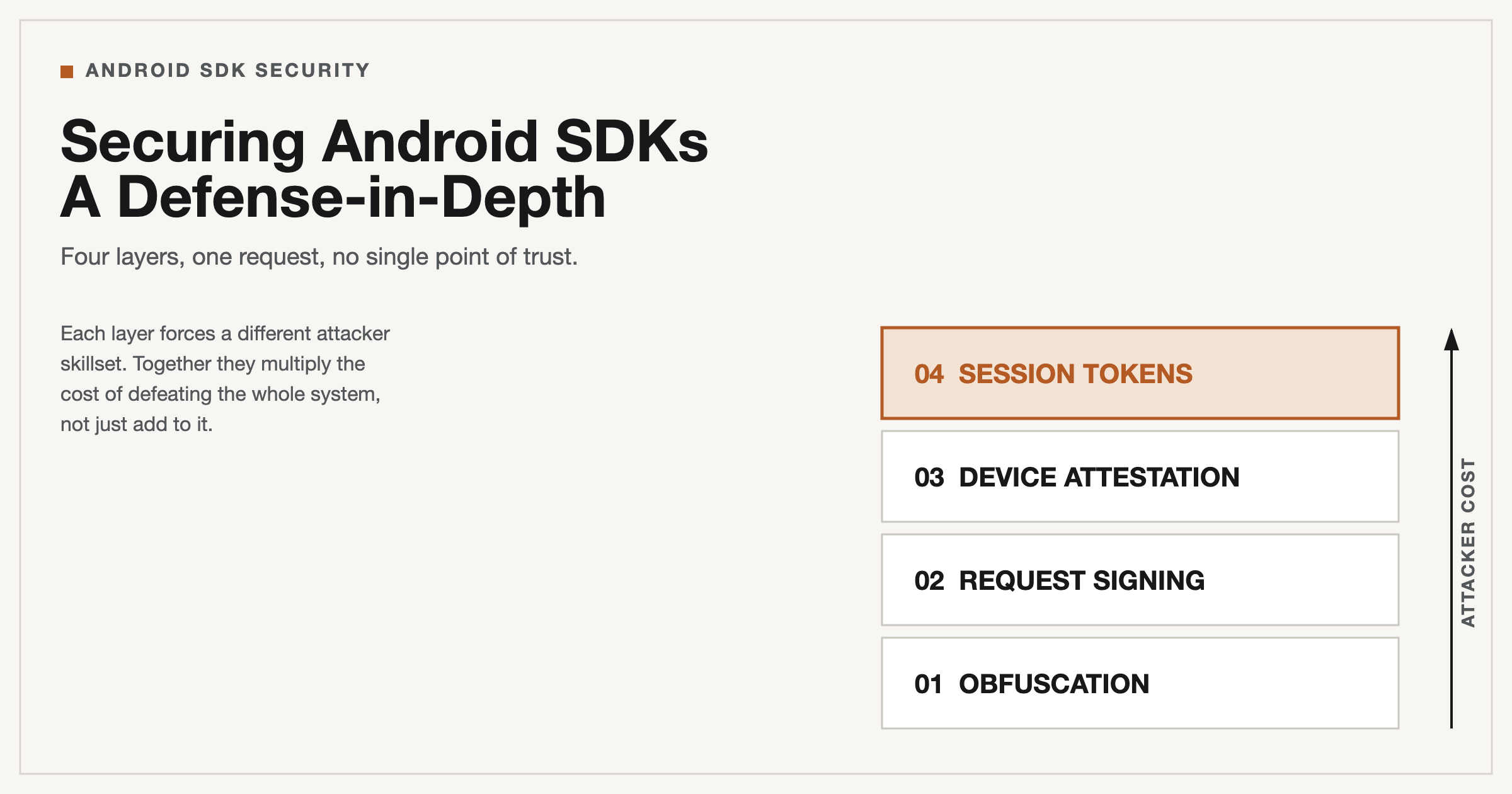Securing Android SDKs: A Defense-in-Depth