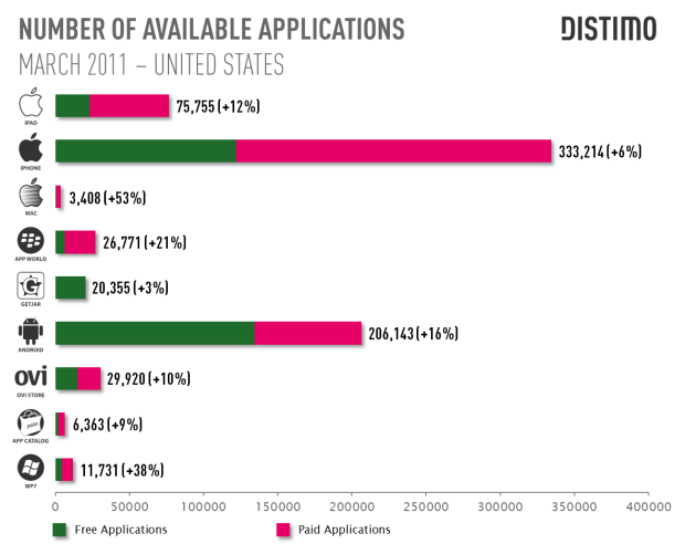 Number of applications